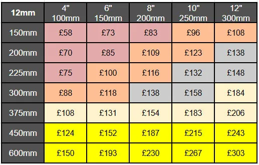 Engraved Corian Plaques - 12mm thick - Small Sizes