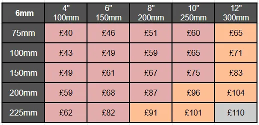 Table showing prices for 6mm corian