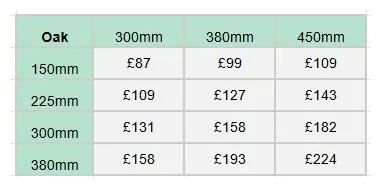 Ideal with brackets as hanging signs Double Sided Oak Signs
