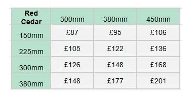 This timber is 40mm thick Double Sided Red Cedar Signs