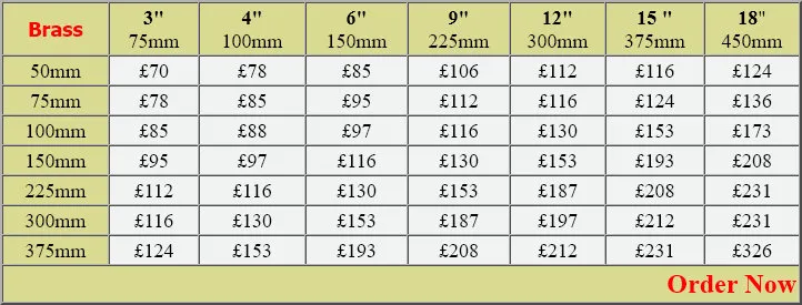 Chemically Etched Brass Plaques Price Chart