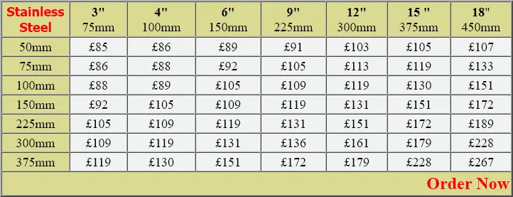 Chemically Etched Stainless Steel Price Chart