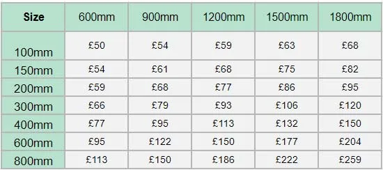 Aluminium Composite Signs - Larger Sizes