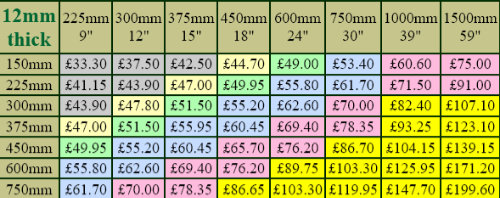 Deep Engraved PVC Price Chart