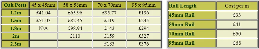Prices for oak posts