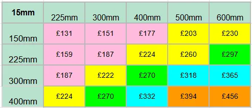 15mm Granite Prices