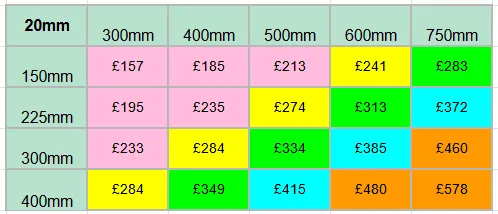 20mm Granite Prices