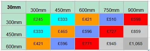 30mm Granite Prices