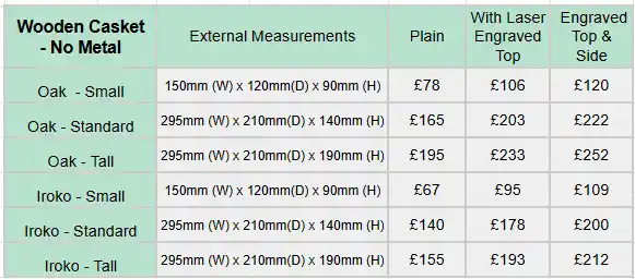 Prices for wooden caskets made with dowels No Metal Wooden Caskets