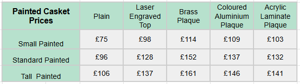 Painted Casket Prices