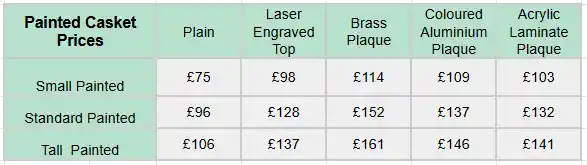 Painted Casket Prices