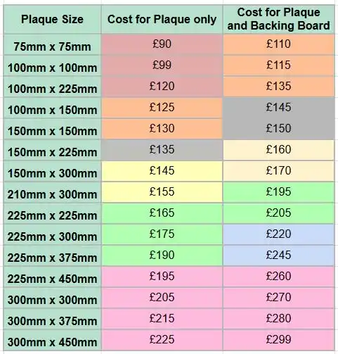 Anoprinted Prices