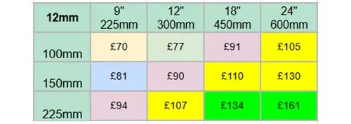 12mm Raised Slate Signs