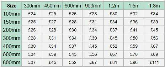 Cut Vinyl Lettering Under 50mm