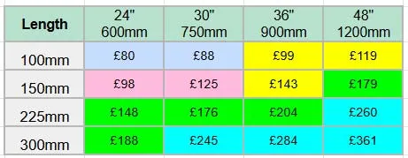 Prices for Iroko Signs