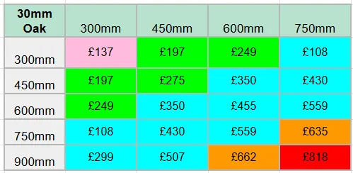 Large Oak Sign Prices